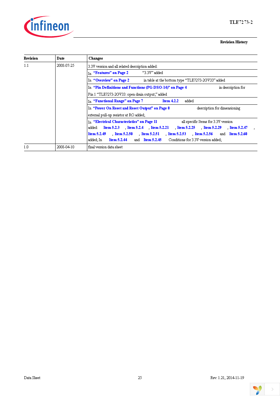 TLE7273-2G V33 Page 25